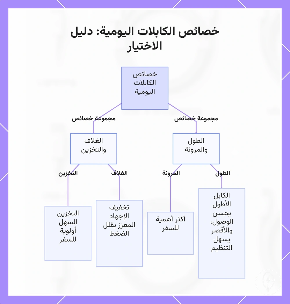 خصائص الكابلات اليومية: دليل الاختيار