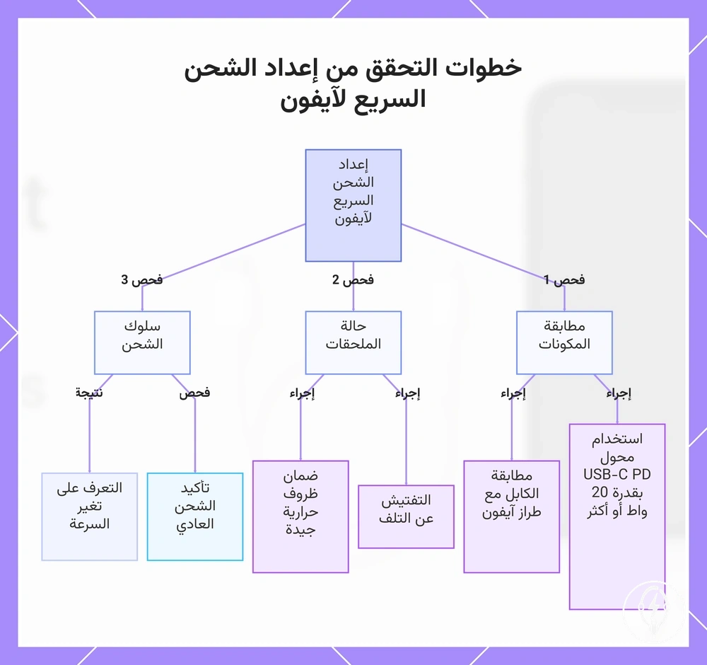 خطوات التحقق من إعداد الشحن السريع لآيفون