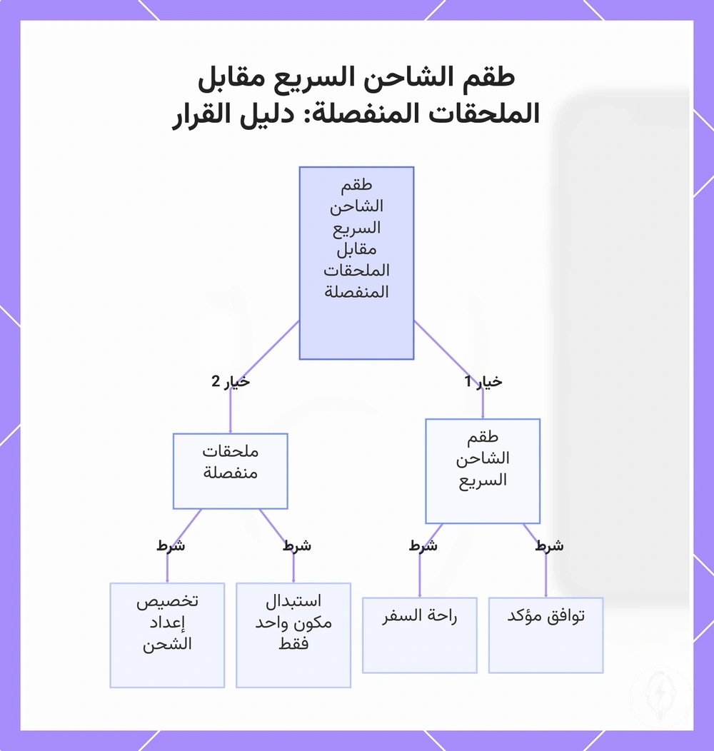 طقم الشاحن السريع مقابل الملحقات المنفصلة: دليل القرار