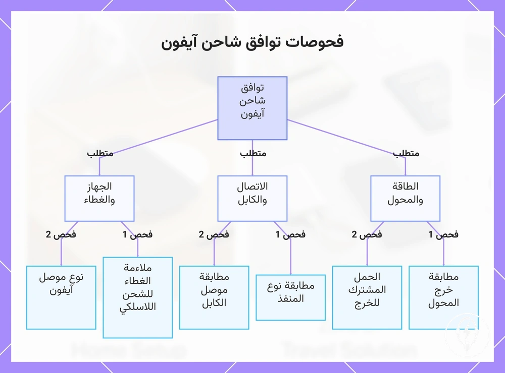 فحوصات توافق شاحن آيفون
