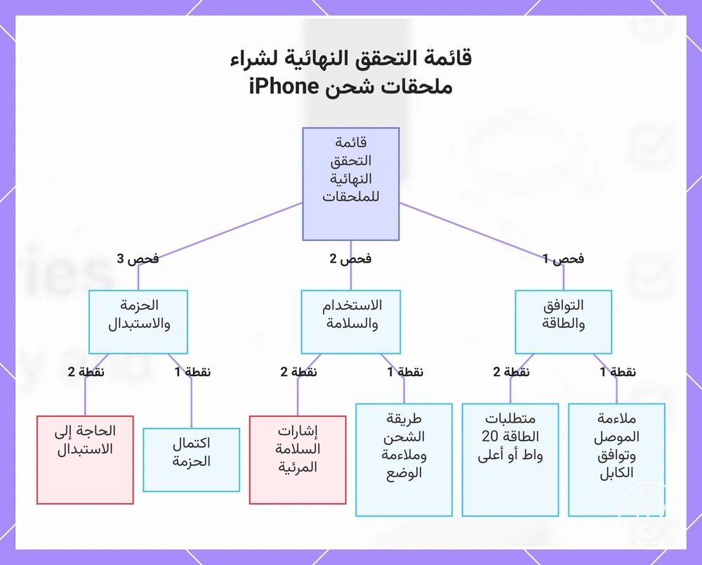 قائمة التحقق النهائية لشراء ملحقات شحن iPhone