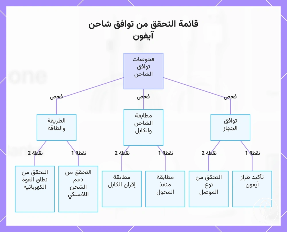 قائمة التحقق من توافق شاحن آيفون
