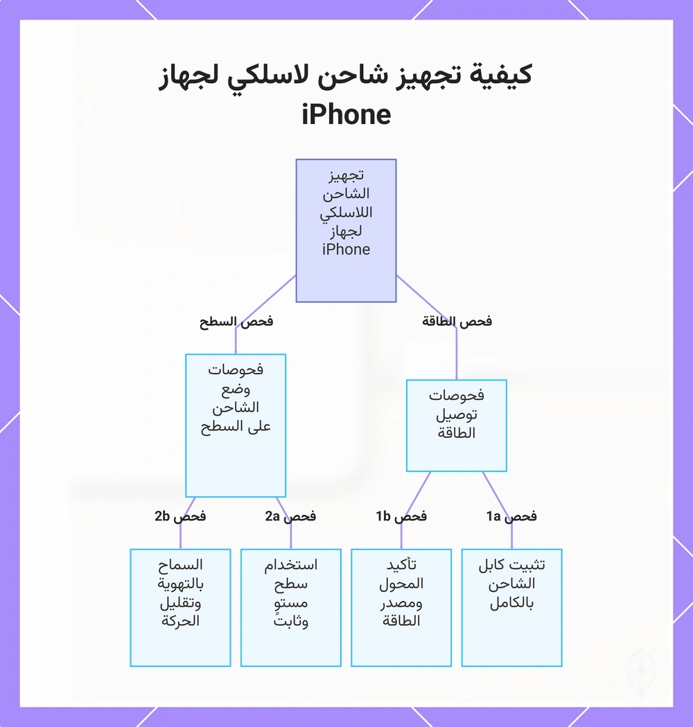 كيفية تجهيز شاحن لاسلكي لجهاز iPhone
