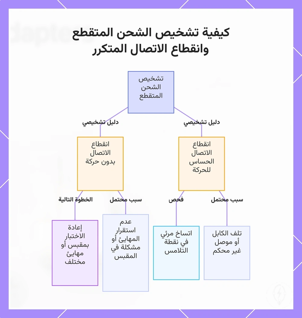 كيفية تشخيص الشحن المتقطع وانقطاع الاتصال المتكرر