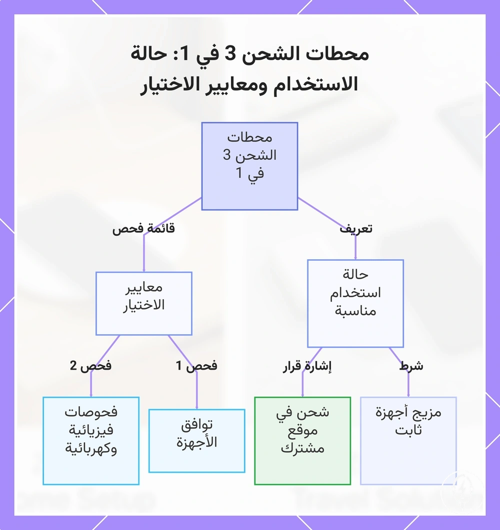 محطات الشحن 3 في 1: حالة الاستخدام ومعايير الاختيار