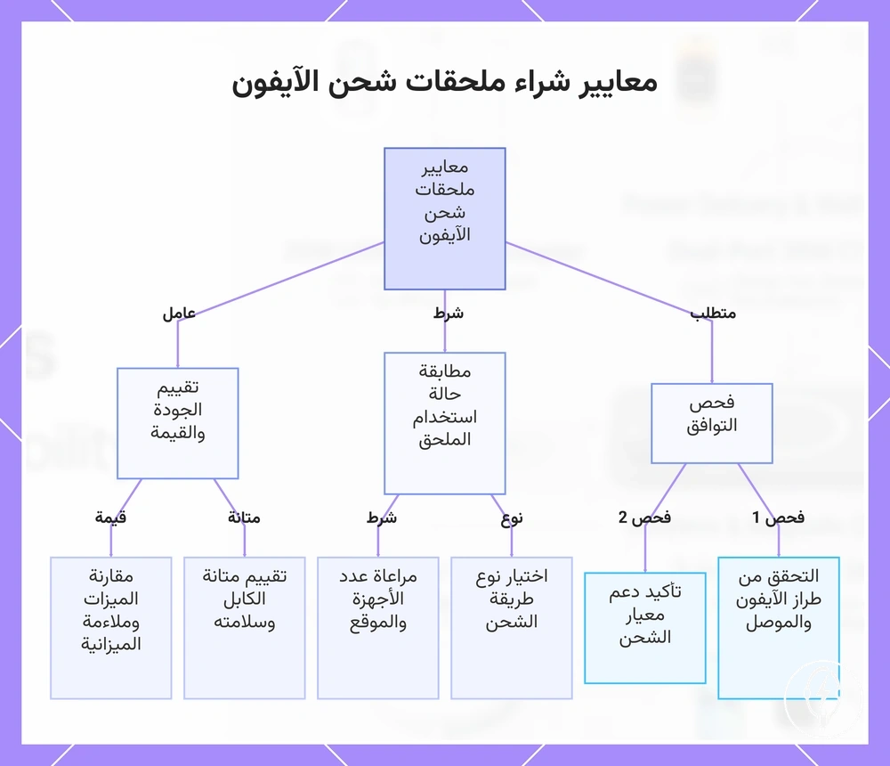 معايير شراء ملحقات شحن الآيفون