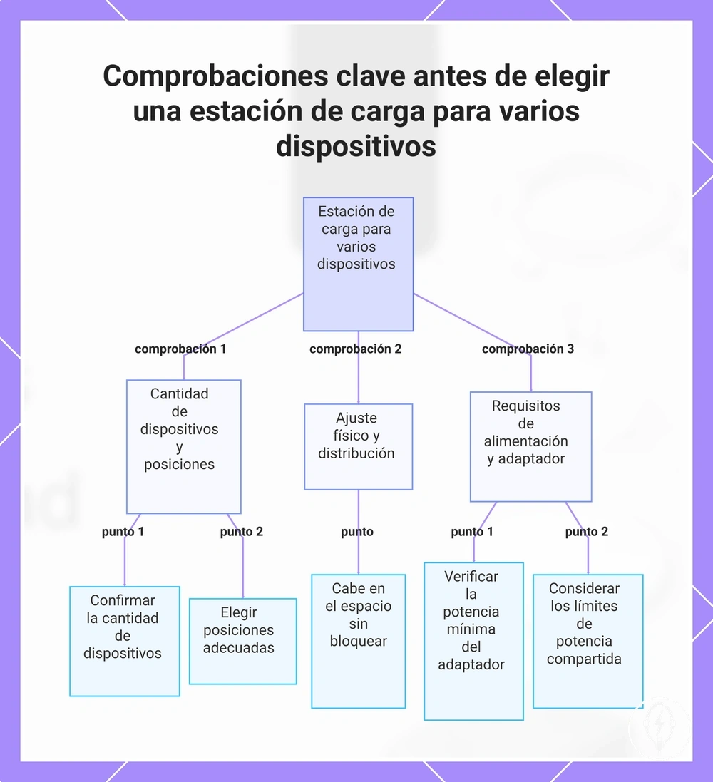 Comprobaciones clave antes de elegir una estación de carga para varios dispositivos