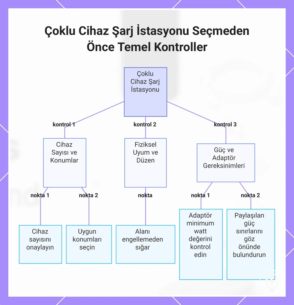 Çoklu Cihaz Şarj İstasyonu Seçmeden Önce Temel Kontroller