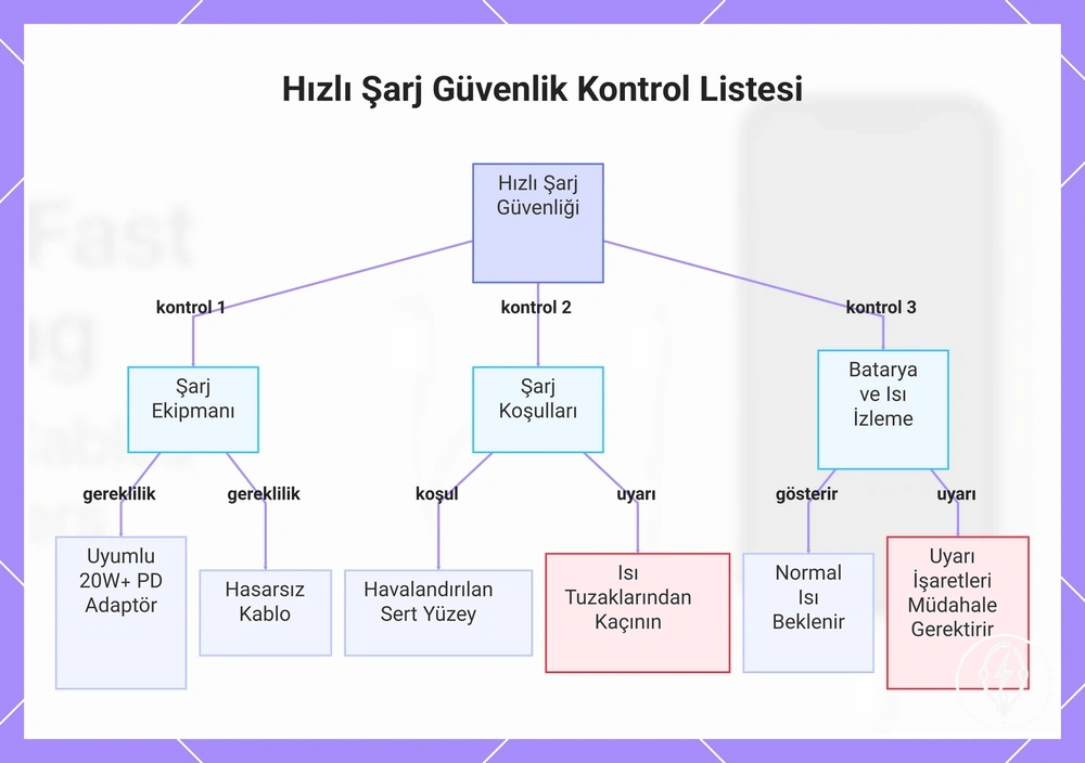 Hızlı Şarj Güvenlik Kontrol Listesi