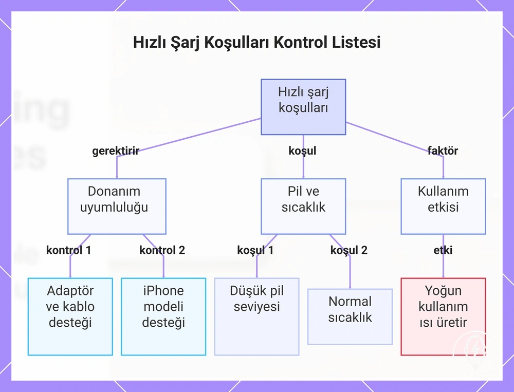 Hızlı Şarj Koşulları Kontrol Listesi