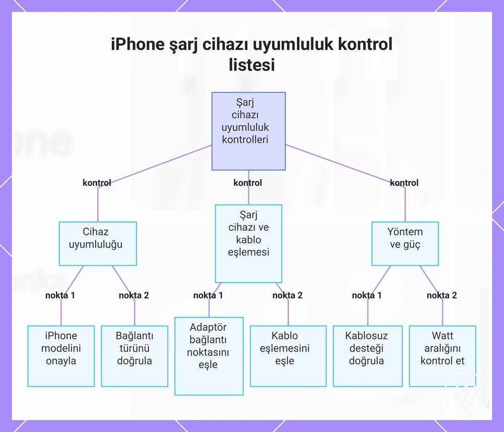 iPhone şarj cihazı uyumluluk kontrol listesi
