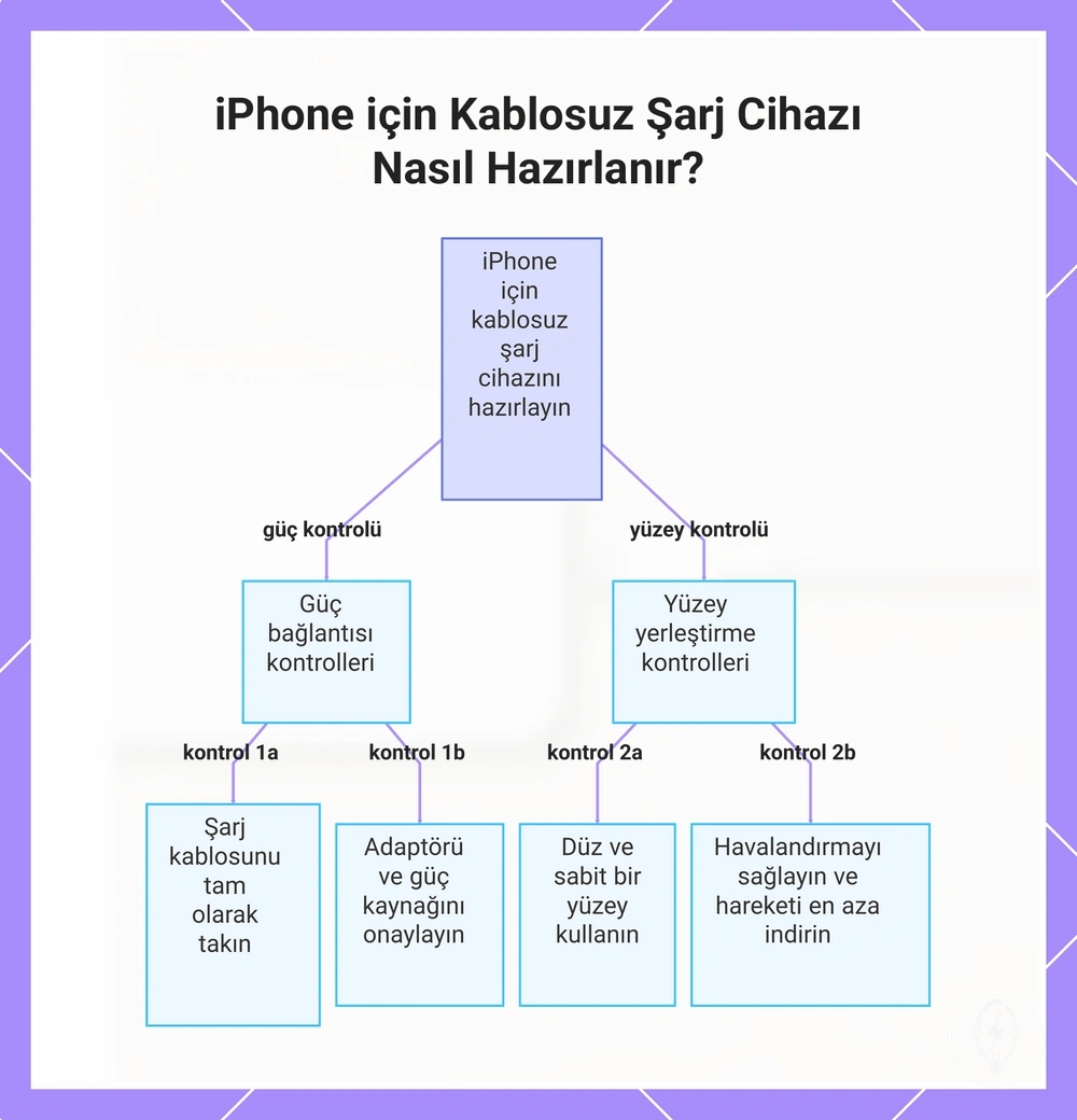 iPhone için Kablosuz Şarj Cihazı Nasıl Hazırlanır?