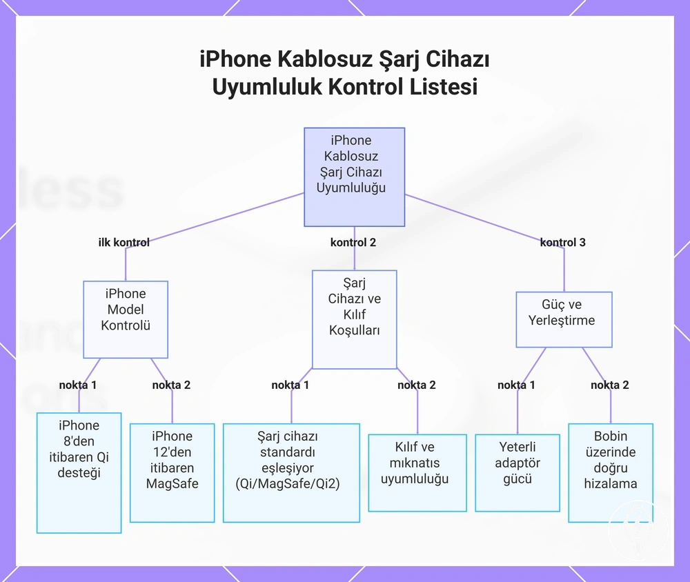 iPhone Kablosuz Şarj Cihazı Uyumluluk Kontrol Listesi