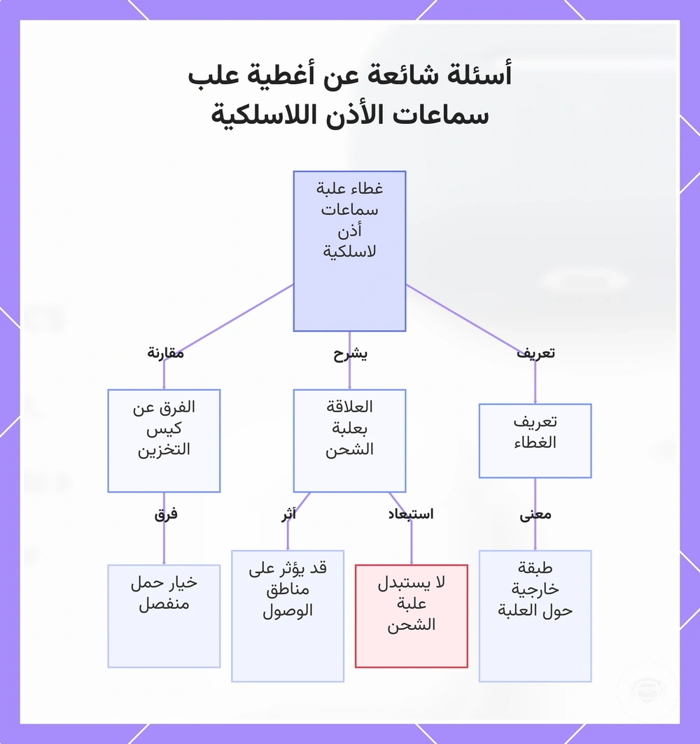 أسئلة شائعة عن أغطية علب سماعات الأذن اللاسلكية