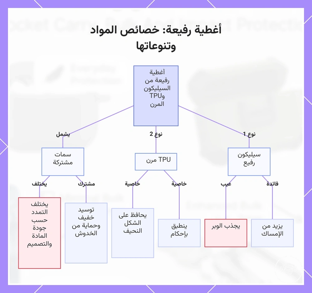 أغطية رفيعة: خصائص المواد وتنوعاتها