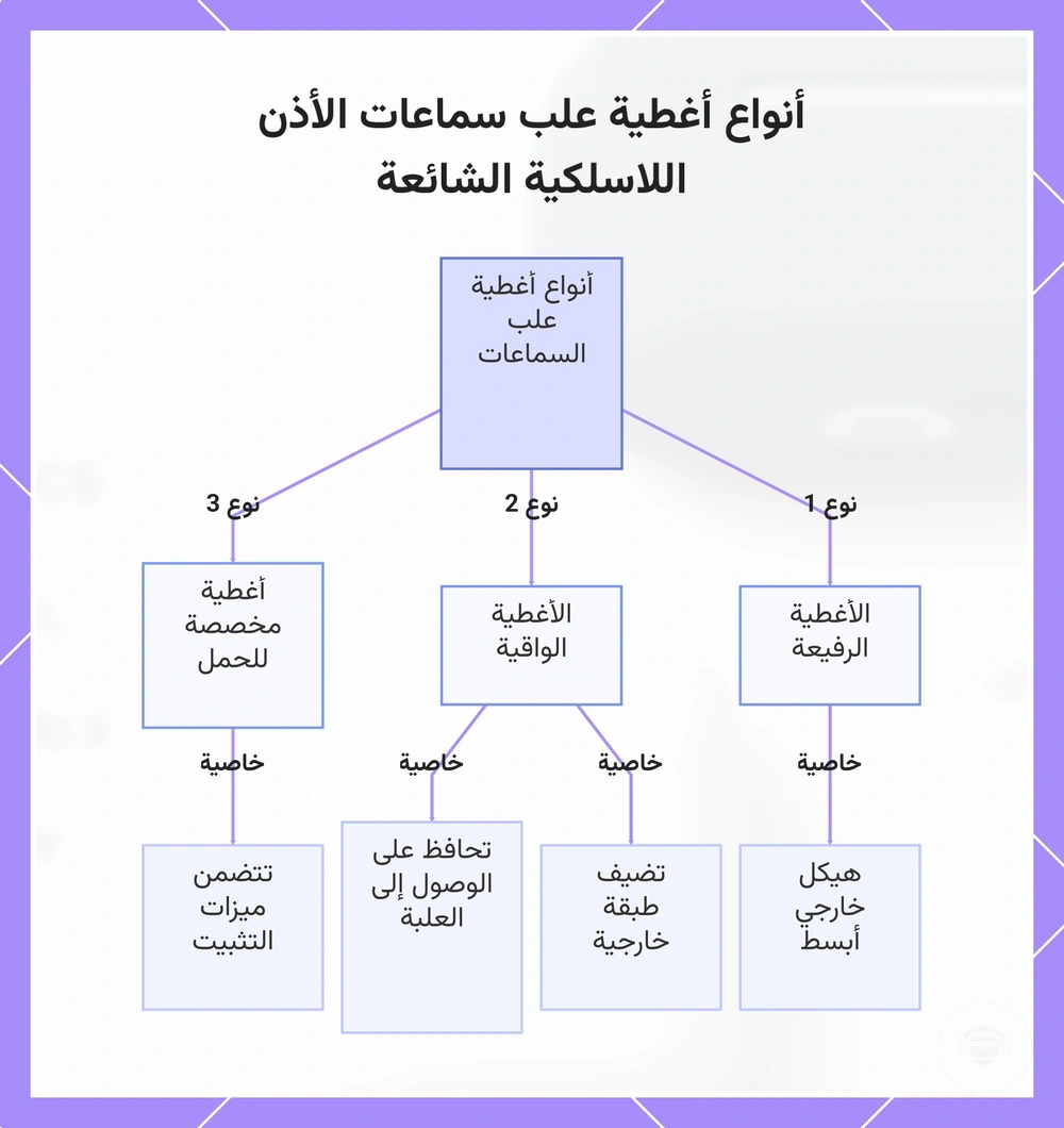 أنواع أغطية علب سماعات الأذن اللاسلكية الشائعة
