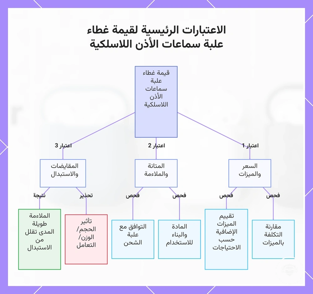 الاعتبارات الرئيسية لقيمة غطاء علبة سماعات الأذن اللاسلكية