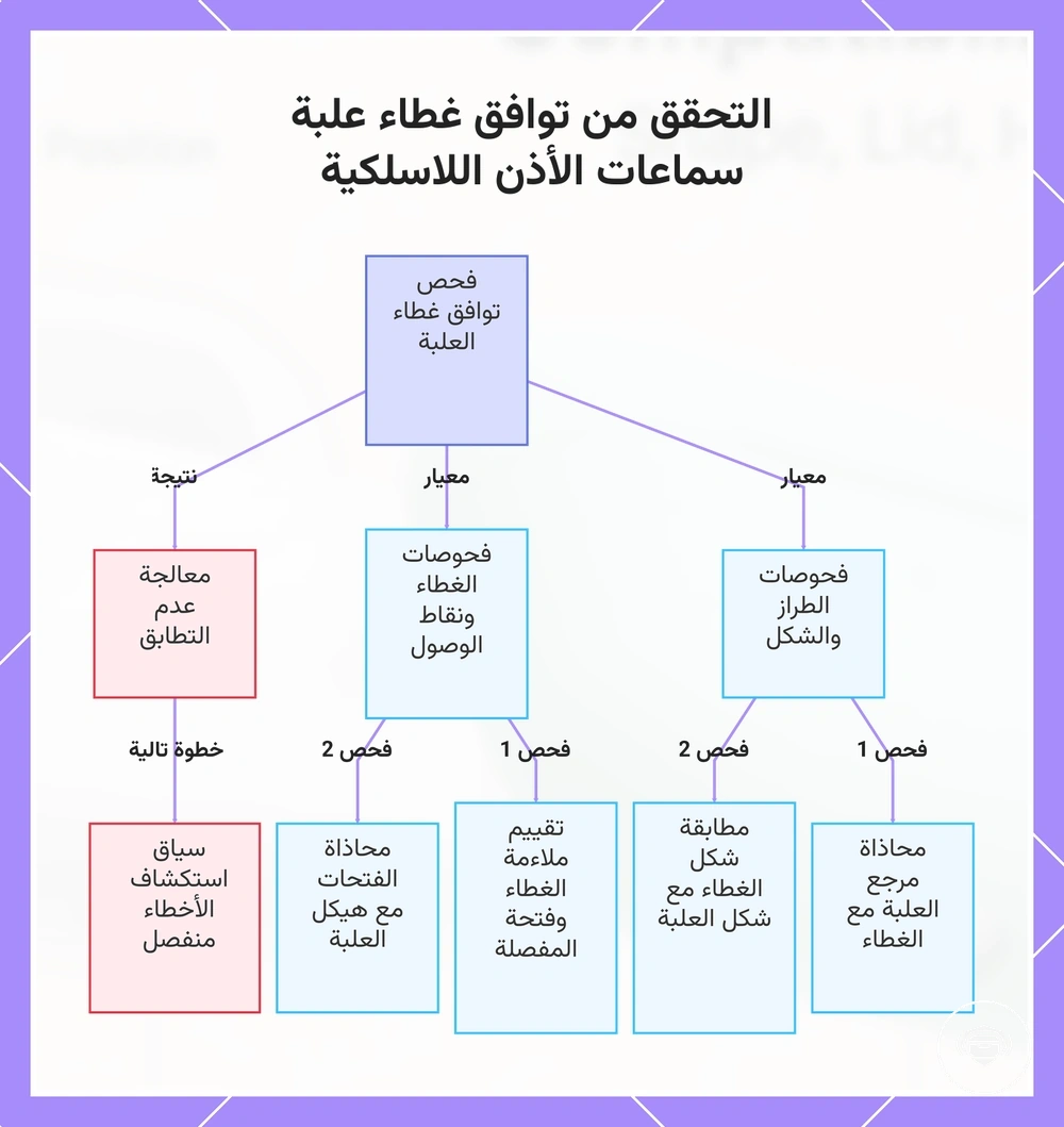 التحقق من توافق غطاء علبة سماعات الأذن اللاسلكية