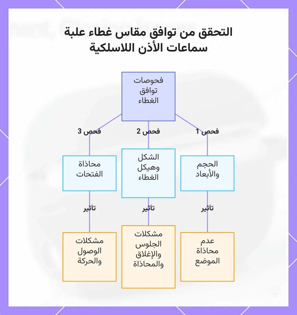 التحقق من توافق مقاس غطاء علبة سماعات الأذن اللاسلكية