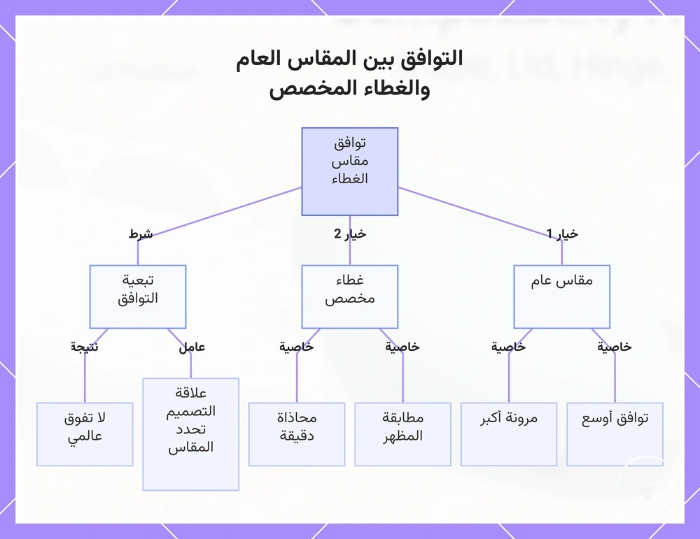 التوافق بين المقاس العام والغطاء المخصص