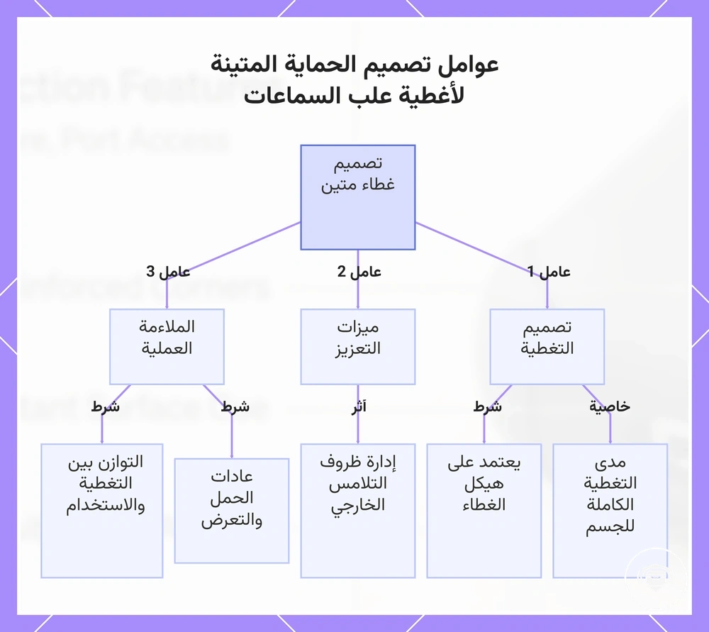 عوامل تصميم الحماية المتينة لأغطية علب السماعات