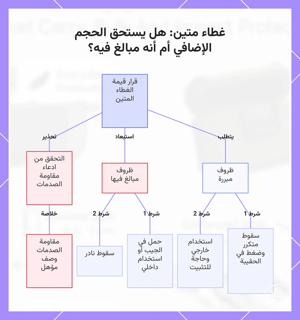 غطاء متين: هل يستحق الحجم الإضافي أم أنه مبالغ فيه؟