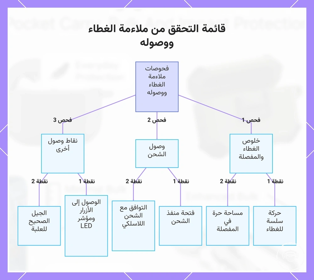 قائمة التحقق من ملاءمة الغطاء ووصوله