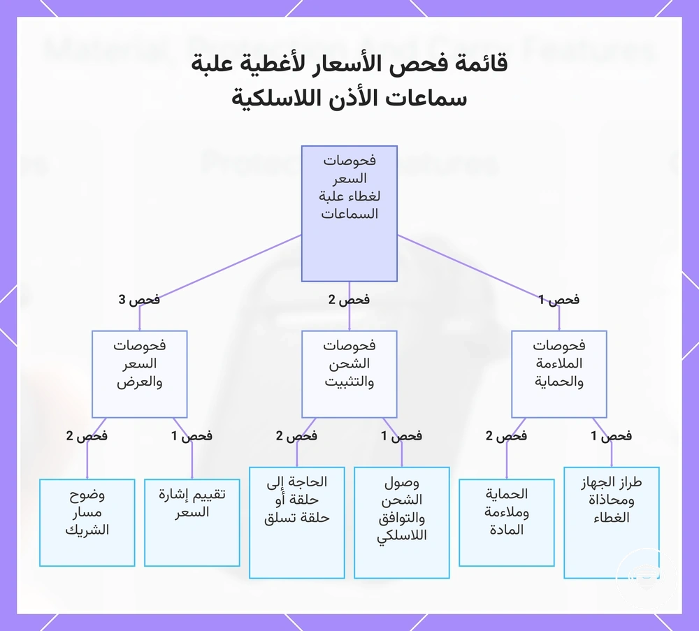 قائمة فحص الأسعار لأغطية علبة سماعات الأذن اللاسلكية