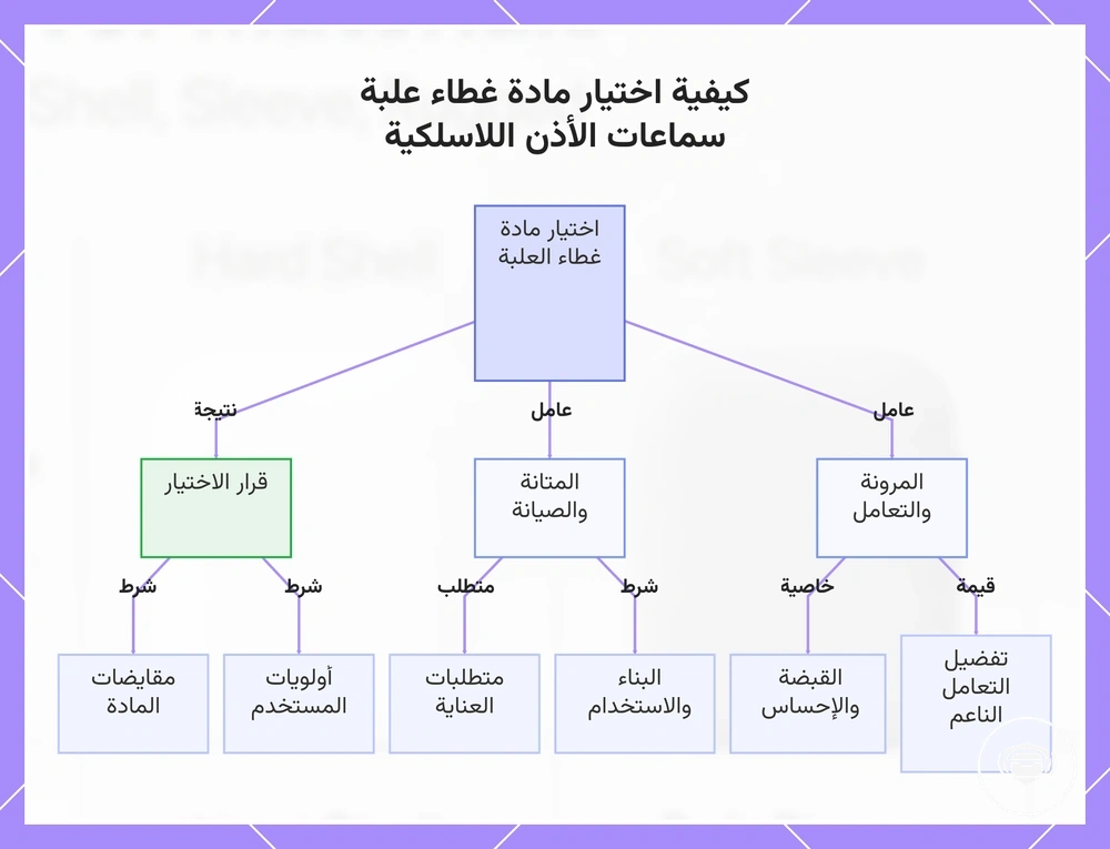 كيفية اختيار مادة غطاء علبة سماعات الأذن اللاسلكية