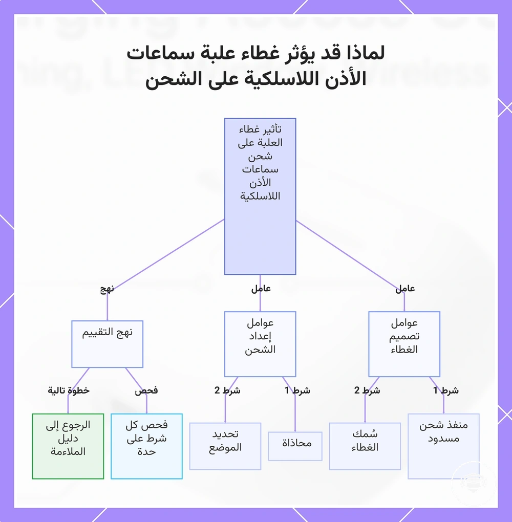 لماذا قد يؤثر غطاء علبة سماعات الأذن اللاسلكية على الشحن