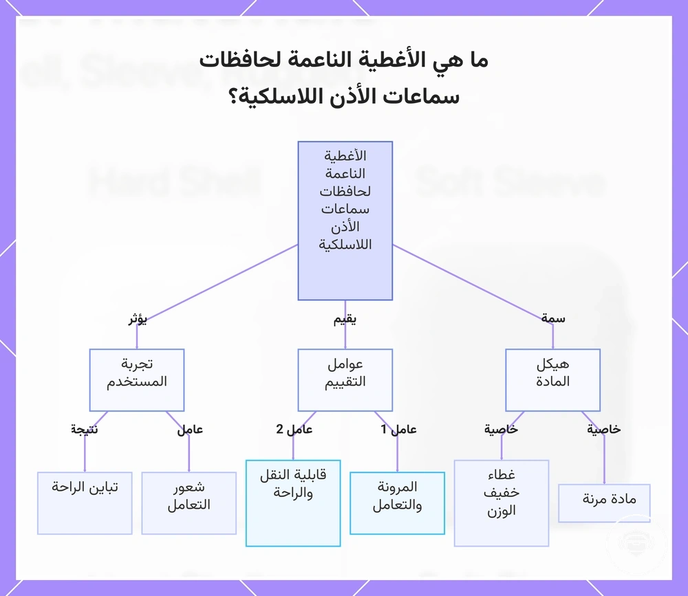 ما هي الأغطية الناعمة لحافظات سماعات الأذن اللاسلكية؟