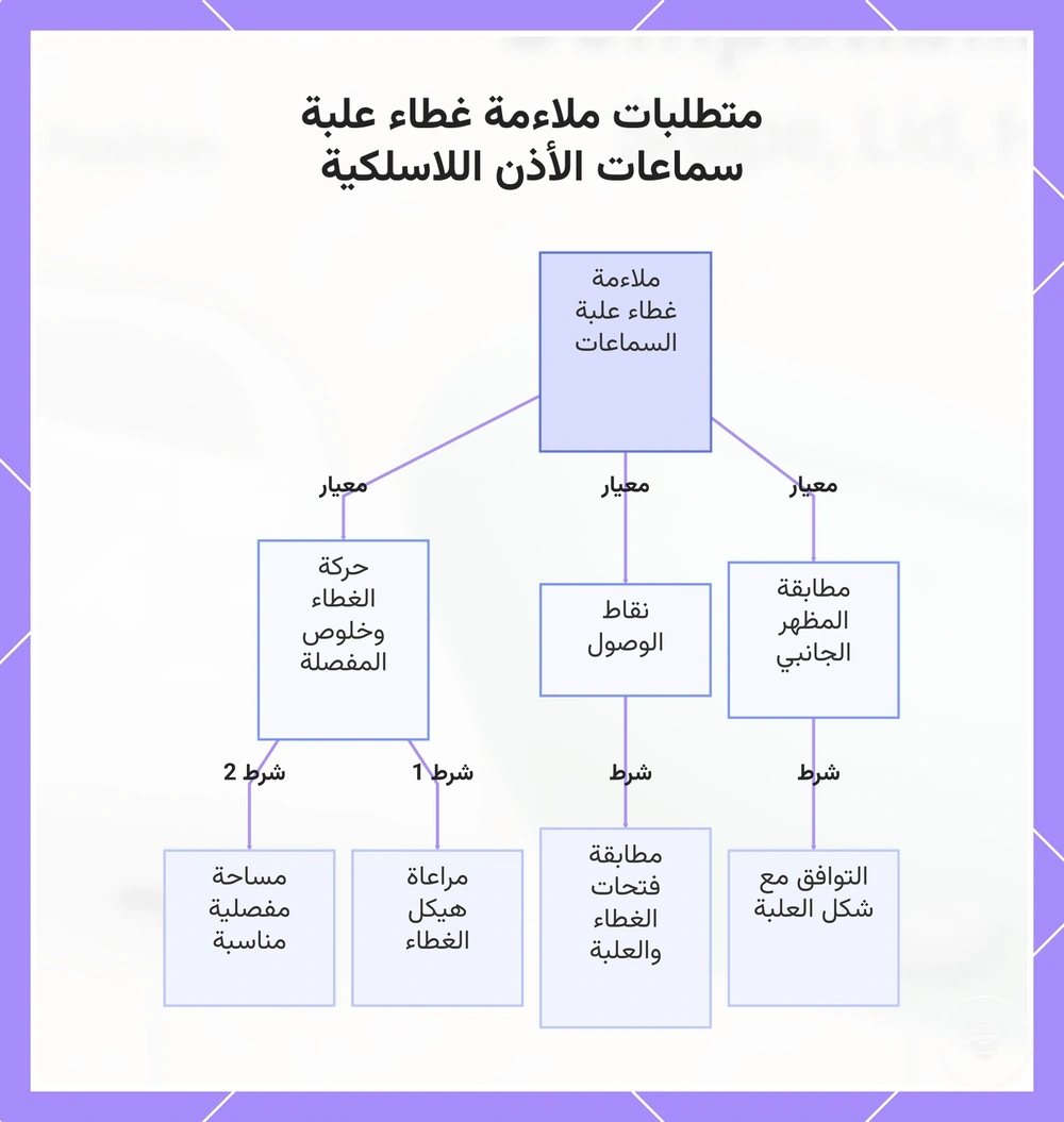 متطلبات ملاءمة غطاء علبة سماعات الأذن اللاسلكية