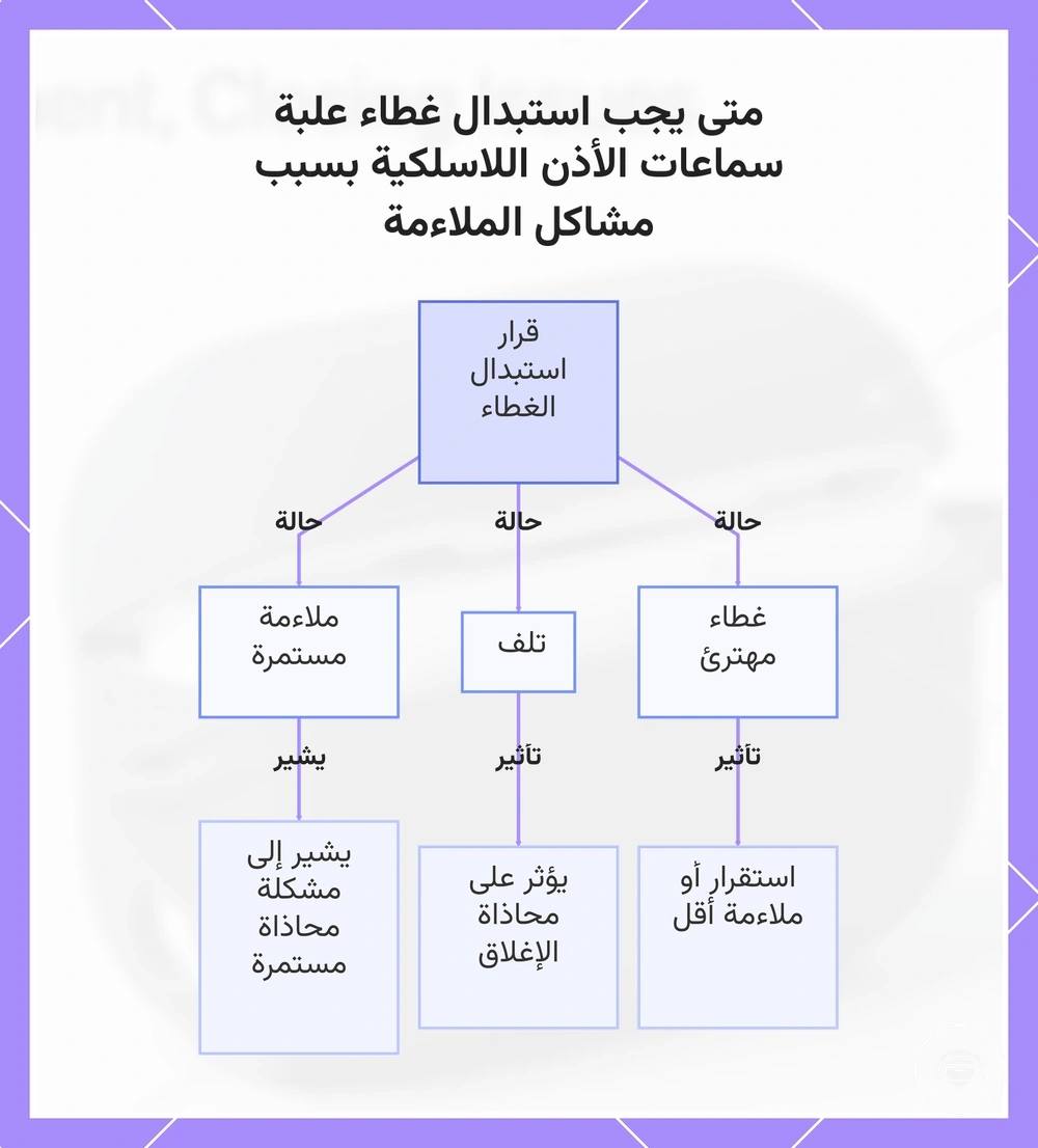 متى يجب استبدال غطاء علبة سماعات الأذن اللاسلكية بسبب مشاكل الملاءمة