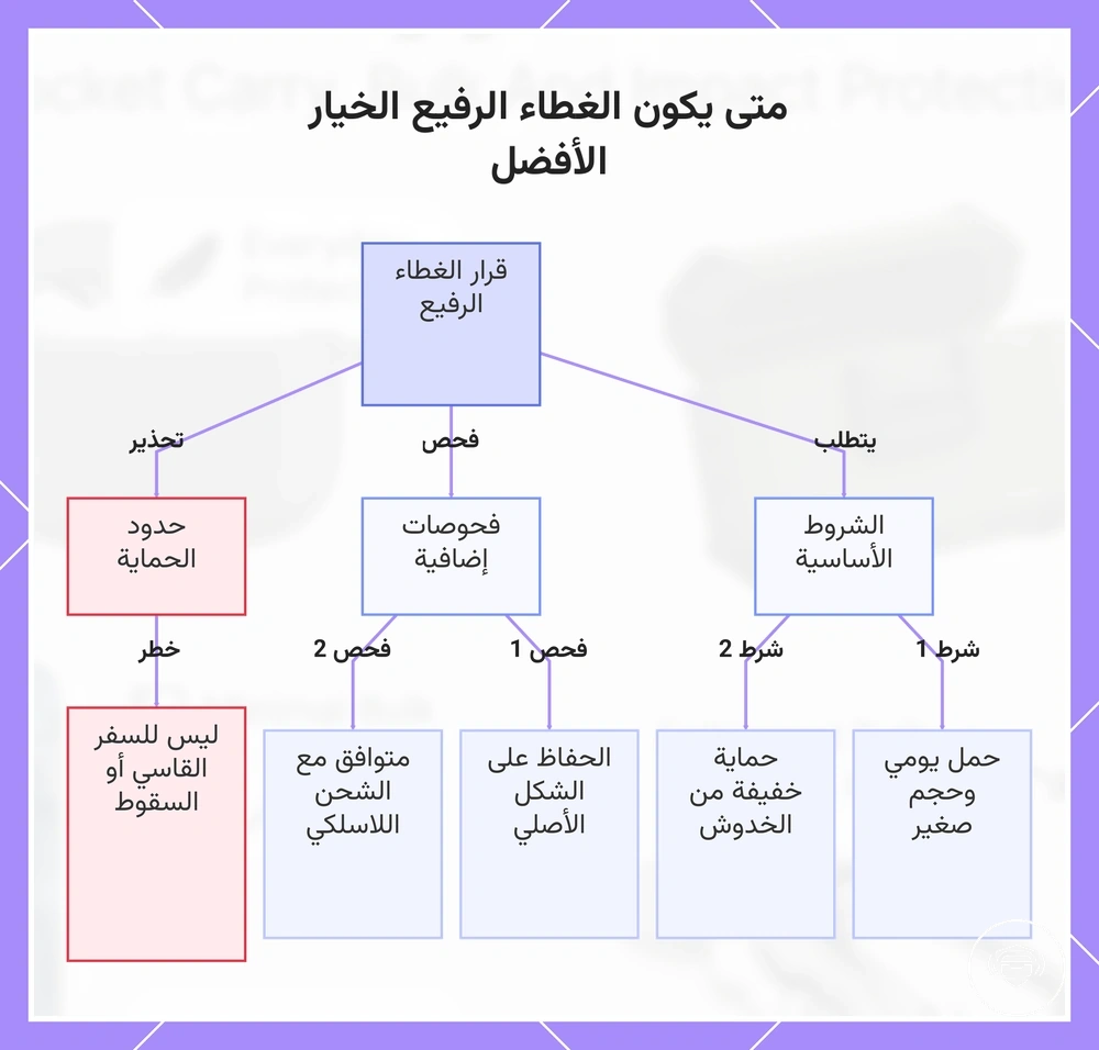 متى يكون الغطاء الرفيع الخيار الأفضل