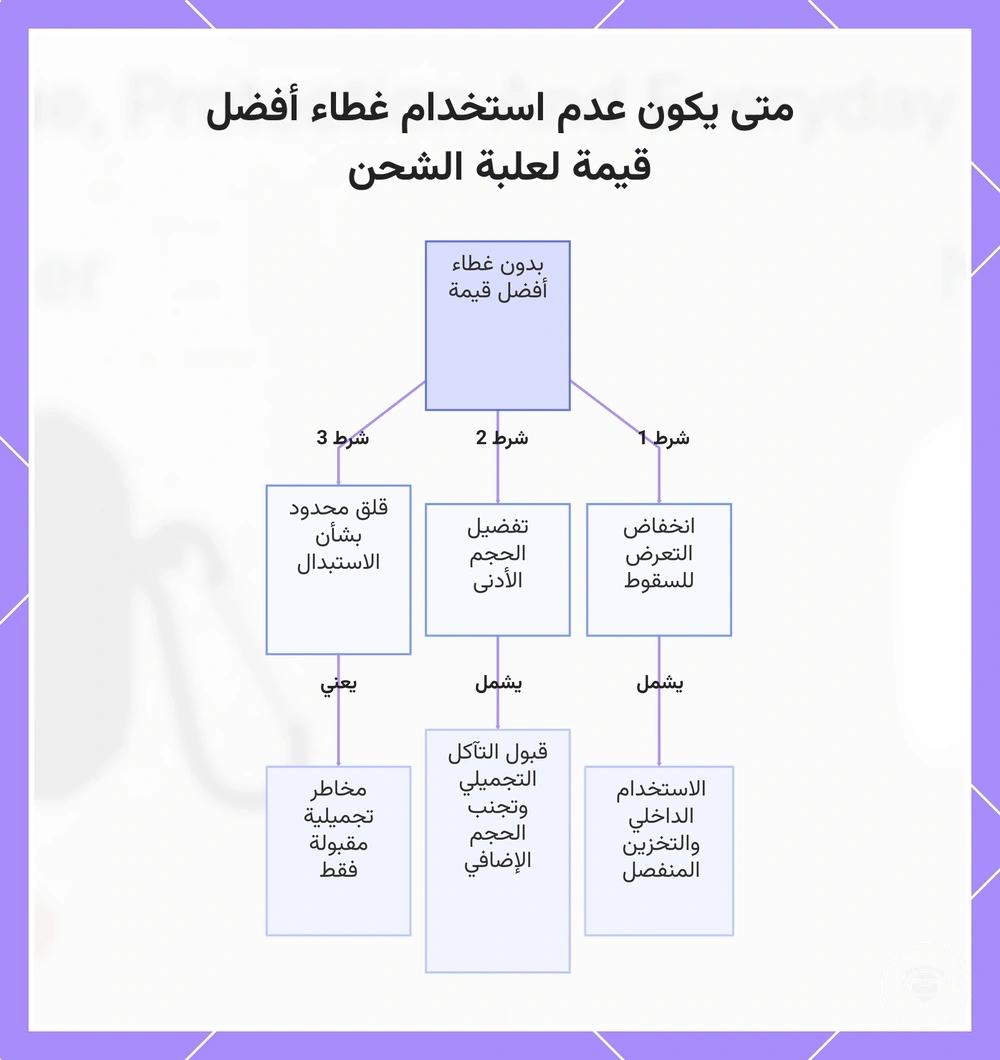 متى يكون عدم استخدام غطاء أفضل قيمة لعلبة الشحن