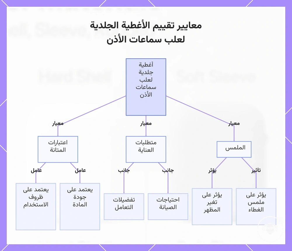معايير تقييم الأغطية الجلدية لعلب سماعات الأذن