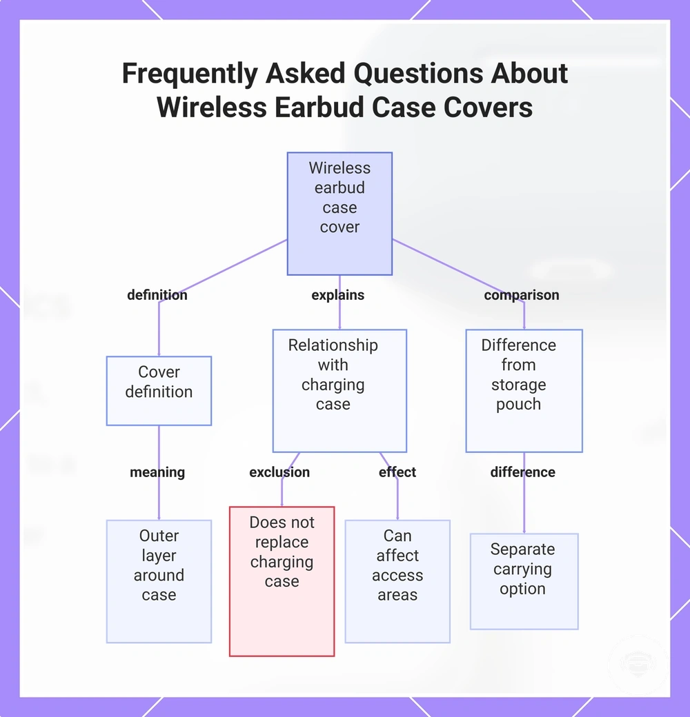 Frequently Asked Questions About Wireless Earbud Case Covers