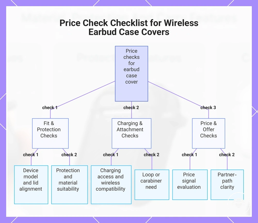 Price Check Checklist for Wireless Earbud Case Covers