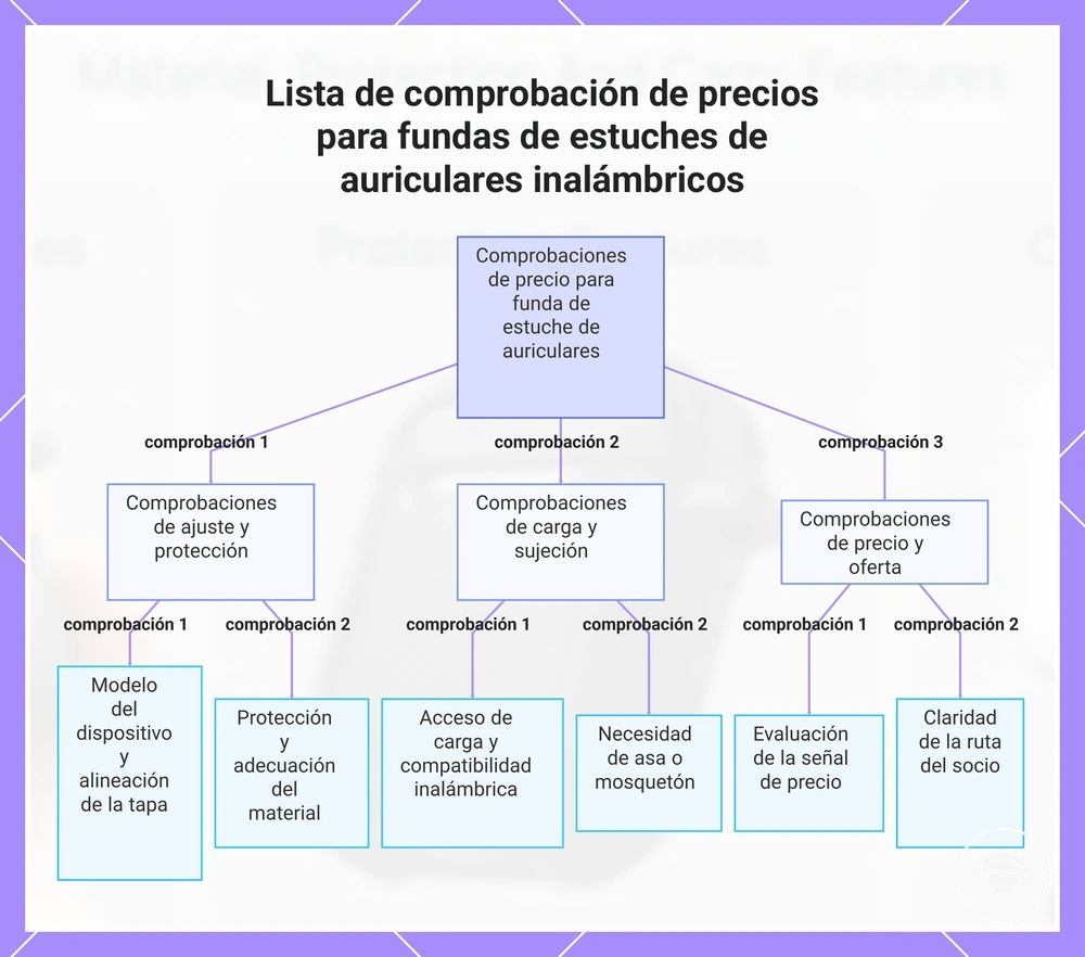 Lista de comprobación de precios para fundas de estuches de auriculares inalámbricos