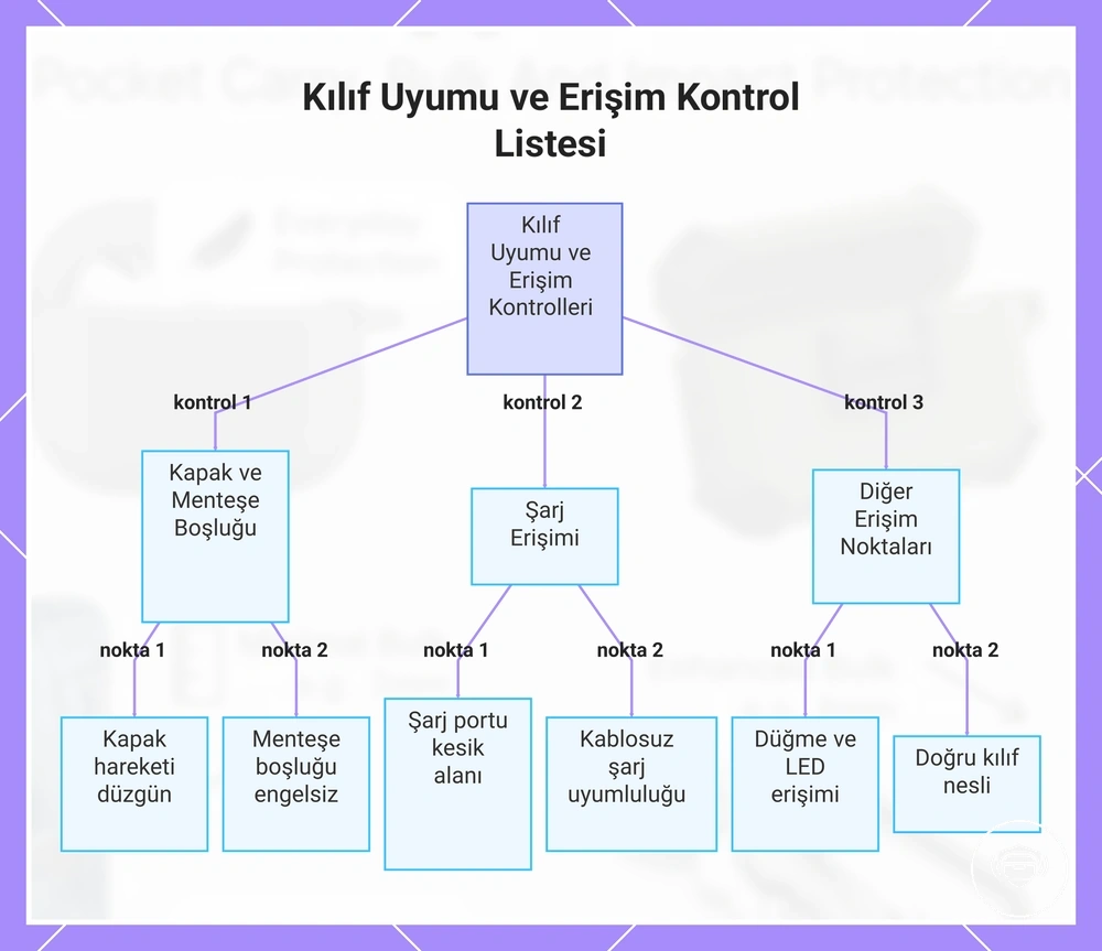 Kılıf Uyumu ve Erişim Kontrol Listesi