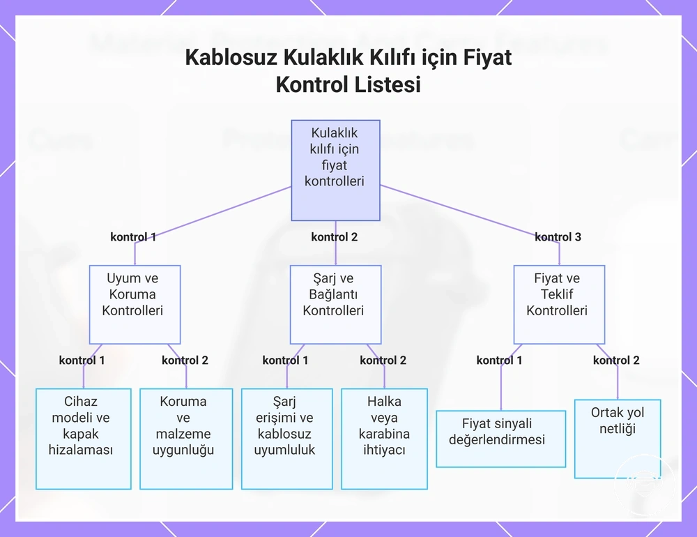 Kablosuz Kulaklık Kılıfı için Fiyat Kontrol Listesi