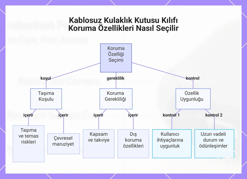 Kablosuz Kulaklık Kutusu Kılıfı Koruma Özellikleri Nasıl Seçilir