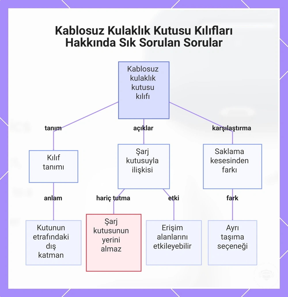Kablosuz Kulaklık Kutusu Kılıfları Hakkında Sık Sorulan Sorular