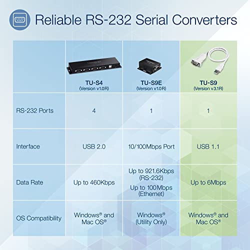 Câble convertisseur TRENDnet USB vers série 9 – Image 2