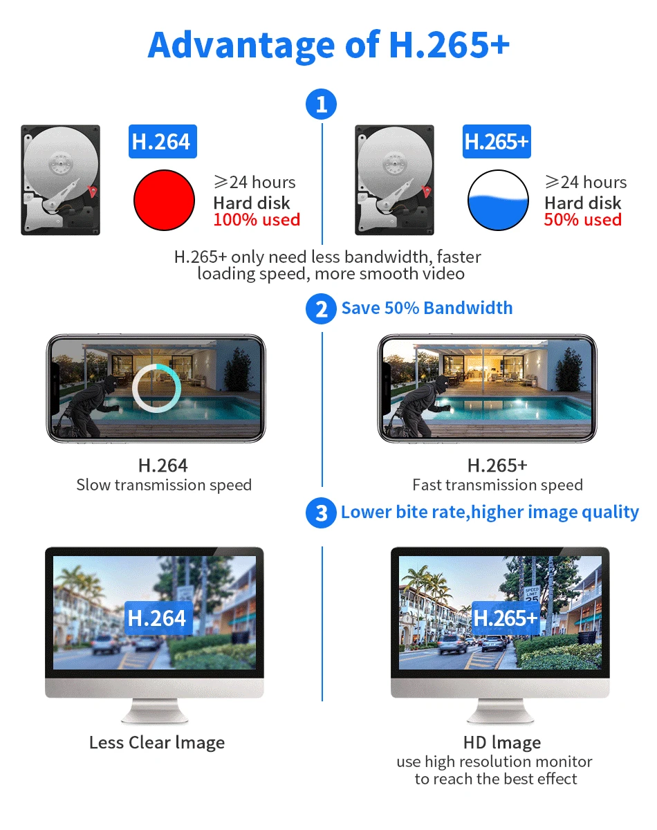 Compression vidéo H265