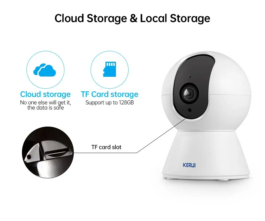 Stockage dans le cloud et carte mémoire