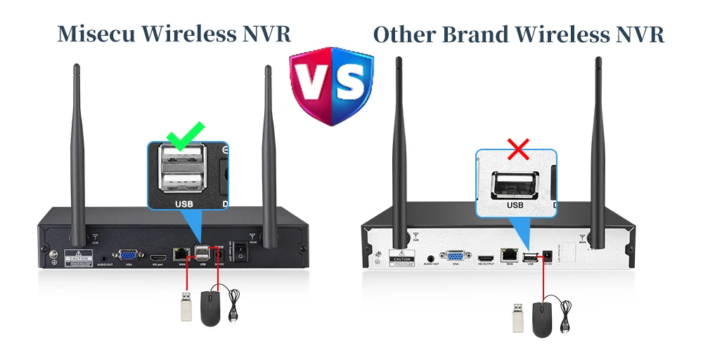 Ports USB