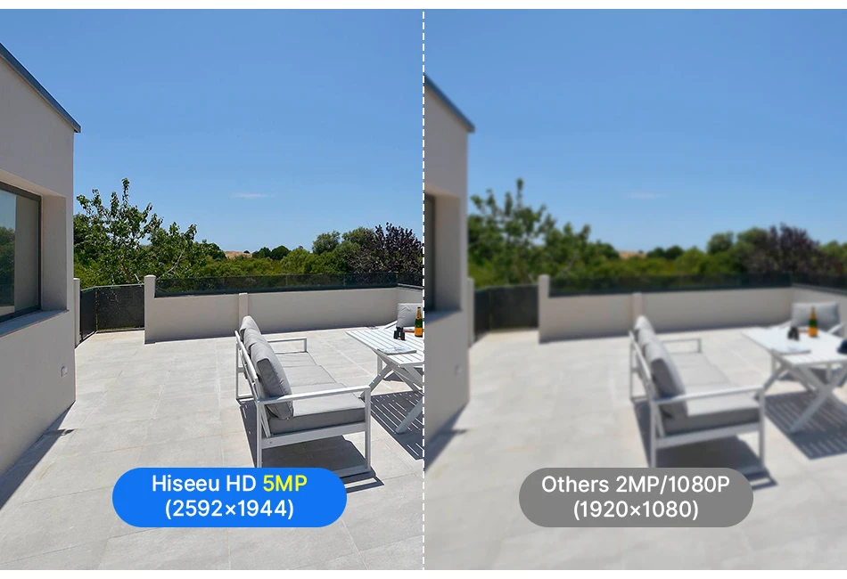 Résolution 5MP 2K HD