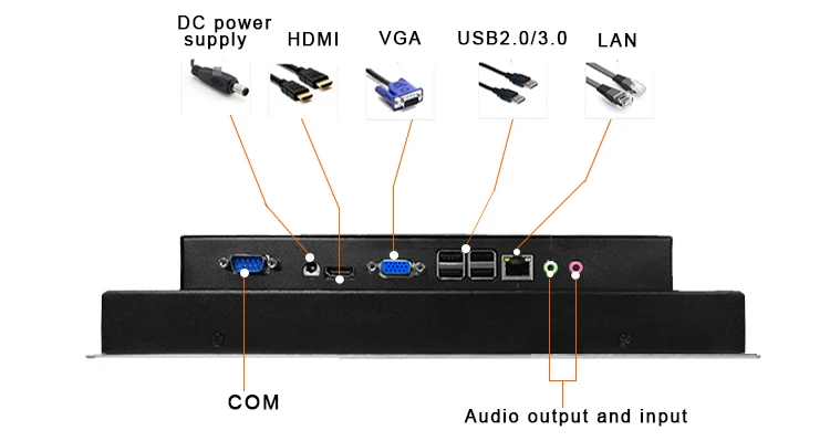 Interface du produit
