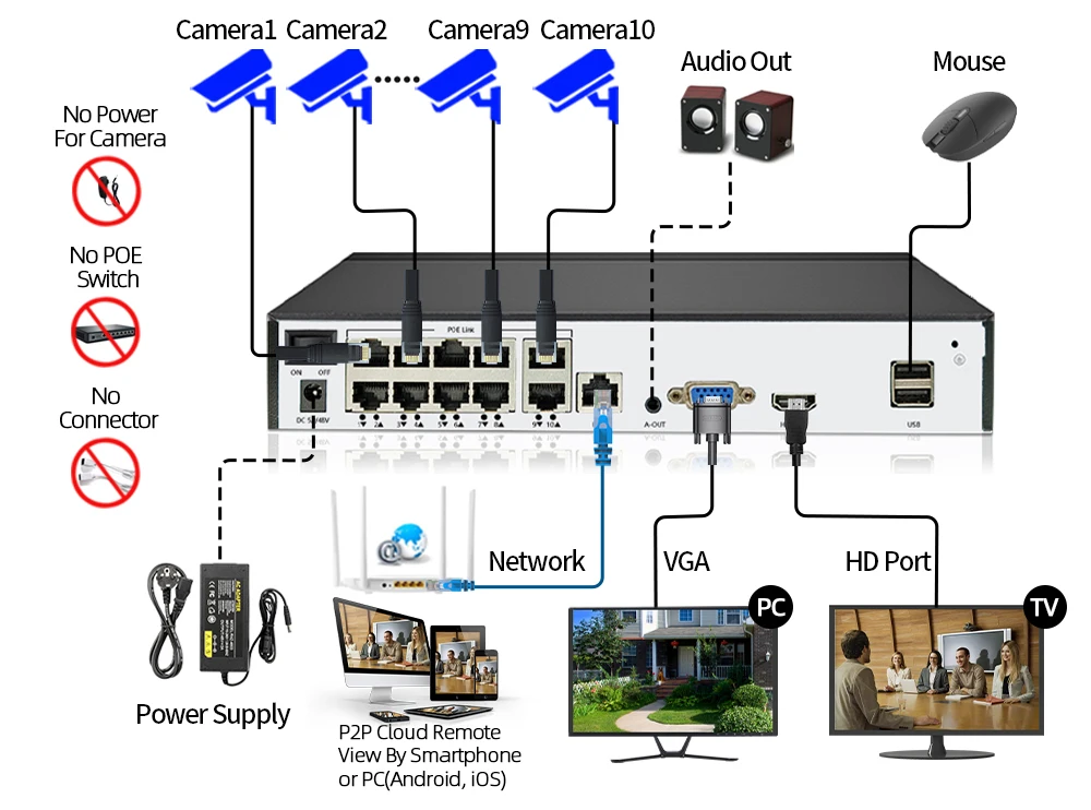 Image de puissance au-dessus d'Ethernet
